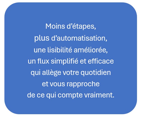Moins détapes